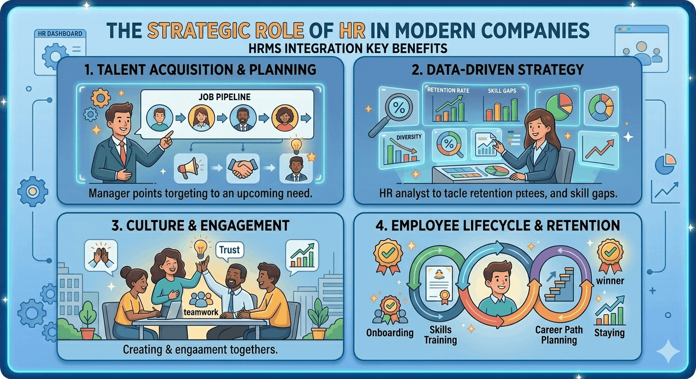 The Strategic Role of HR in Modern Companies cover image - HR Vinda blog